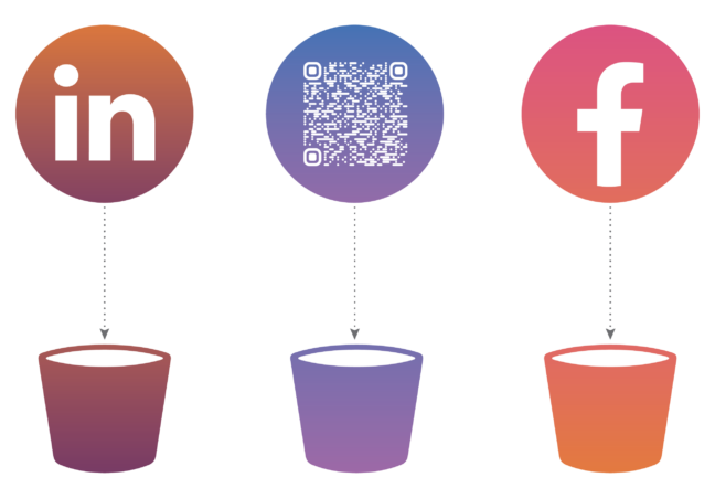 A visual representation of how traffic from different sources gets tracked via Analytics into separate buckets.