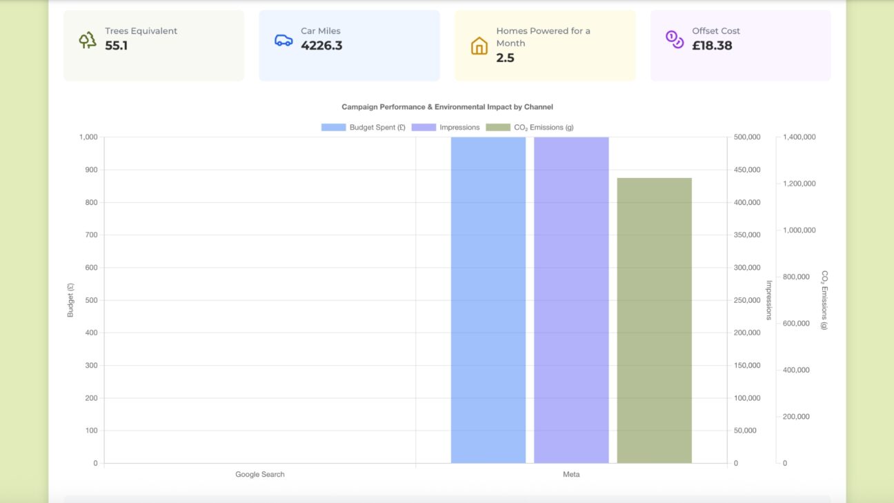 A close up visual of graphs calculating carbon emissions